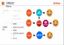 제주항공 마케팅전략 47페이지