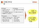 제주항공 마케팅전략 52페이지