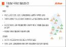 제주항공 마케팅전략 53페이지