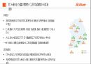 제주항공 마케팅전략 55페이지