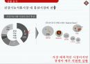 천제명홍삼 커뮤니케이션 전략 4페이지
