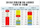 암 걱정 없는 행복한 세상 7페이지