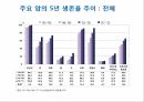 암 걱정 없는 행복한 세상 15페이지