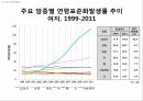 암 걱정 없는 행복한 세상 49페이지