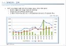 한-이스라엘 FTA의 경제적 효과 5페이지