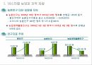 한·이스라엘 FTA와 농산업 활용 5페이지