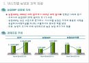 한·이스라엘 FTA와 농산업 활용 8페이지