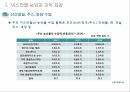 한·이스라엘 FTA와 농산업 활용 14페이지