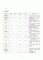 A+ [신생아황달] 문헌고찰 케이스 11페이지