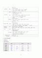 A+ 칭찬 췌장암(Pancreatic cancer) 문헌고찰 케이스 12페이지