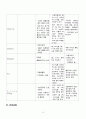 A+ 칭찬 췌장암(Pancreatic cancer) 문헌고찰 케이스 15페이지