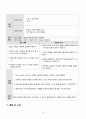 A+ 칭찬 췌장암(Pancreatic cancer) 문헌고찰 케이스 18페이지