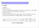 통관의 이해 9페이지