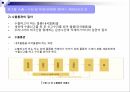 통관의 이해 13페이지