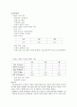 질량 측정 및 액체 옮기기 결과레포트 2페이지