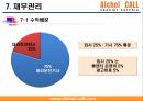 중국진출 대리운전 사업계획서 42페이지