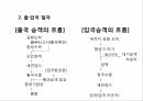 공항 운송 서비스 8페이지