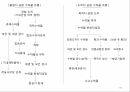 공항 운송 서비스 19페이지