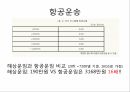 와인물류 Wine Logistics 13페이지