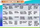 개혁 개방 30여 년 중국의 성장 13페이지