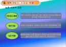 개혁 개방 30여 년 중국의 성장 42페이지
