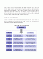 [현실치료] 현실주의상담(상담자와 내담자의 관계 내담자의 행동변화 상담의 기술) 3페이지