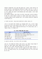 M&A(기업인수합병)의 성공전략(성공요인 방안) 5페이지