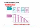 건설현장 용접용단작업의 안전관리(사례 유형에 따른) 42페이지