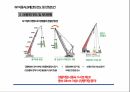 이동식 크레인을 사용한 안전한 자재 인양 양중 작업 줄걸이작업 15페이지