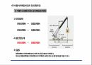 이동식 크레인을 사용한 안전한 자재 인양 양중 작업 줄걸이작업 22페이지