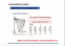 이동식 크레인을 사용한 안전한 자재 인양 양중 작업 줄걸이작업 26페이지