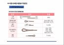 이동식 크레인을 사용한 안전한 자재 인양 양중 작업 줄걸이작업 34페이지