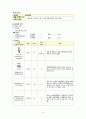 [ A+  깔끔한양식] 성인간호학 A+ 폐암(Lung Cancer) 케이스입니다 14페이지