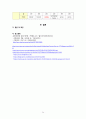 [ A+  깔끔한양식] 성인간호학 A+ 폐암(Lung Cancer) 케이스입니다 24페이지
