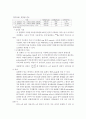 [물리화학실험] 컨쥬게이션 염료의 흡수 스펙트럼 결과레포트 3페이지