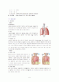 COPD(만성폐쇄성폐질환) 간호과정 A+자료 4페이지