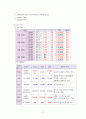 COPD(만성폐쇄성폐질환) 간호과정 A+자료 13페이지