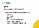 COPD(만성폐쇄성폐질환) 간호과정 PPT A+자료 17페이지