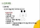 COPD(만성폐쇄성폐질환) 간호과정 PPT A+자료 18페이지