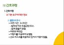 COPD(만성폐쇄성폐질환) 간호과정 PPT A+자료 20페이지