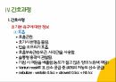 COPD(만성폐쇄성폐질환) 간호과정 PPT A+자료 21페이지