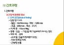 COPD(만성폐쇄성폐질환) 간호과정 PPT A+자료 24페이지