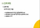 COPD(만성폐쇄성폐질환) 간호과정 PPT A+자료 25페이지