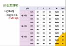 COPD(만성폐쇄성폐질환) 간호과정 PPT A+자료 26페이지