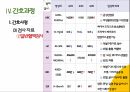 COPD(만성폐쇄성폐질환) 간호과정 PPT A+자료 27페이지