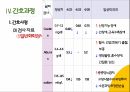 COPD(만성폐쇄성폐질환) 간호과정 PPT A+자료 28페이지