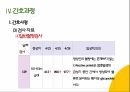 COPD(만성폐쇄성폐질환) 간호과정 PPT A+자료 29페이지