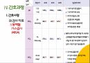 COPD(만성폐쇄성폐질환) 간호과정 PPT A+자료 30페이지