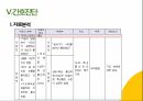 COPD(만성폐쇄성폐질환) 간호과정 PPT A+자료 32페이지