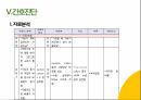 COPD(만성폐쇄성폐질환) 간호과정 PPT A+자료 33페이지